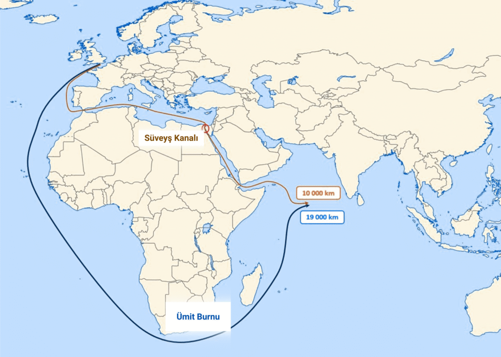 ''Akdeniz’e çoğunlukla Süveyş Kanalı’ndan giren yabancı türler, Kanal’ın inşasından sorumlu olan Fransız diplomat Ferdinand de Lesseps’e atfen ‘‘Lessepsiyen türler’’ olarak adlandırılıyor. De Lesseps, 19. yüzyılda bölgede diplomat olarak görev yaptıktan sonra Süveyş Kanalı projesinin siyasi ve idari öncülüğünü yürüttü. 1869 yılında açılan Kanal, dönemin Avrupa basınında, küresel güç dengelerini değiştirecek bir eşik olarak sunuluyordu. Bunun sebebi, Asya-Avrupa deniz yolunu yaklaşık dört bin deniz mili kısaltarak ticareti hızlandırmasıydı. Ancak bu ekonomik kazancın, kötü koşullarda çalıştırılan zorunlu işçiler ve yüksek bir insani bedel ile elde edildiği, tarih kitaplarında yerini aldı. Doğaya yapılan bu müdahalenin istenmeyen bir sonucu ise bir ‘‘biyolojik otoyol’’ açılması oldu: Kanalın sağladığı sürekli bağlantı, yüzyıl sonra yüzlerce tropik deniz canlısının Akdeniz’e yerleşmesine olanak sağladı.''